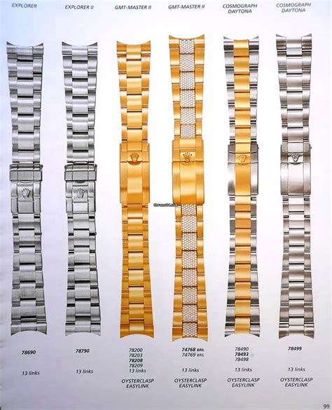 bracciale rolex 78360|Rolex bracelet reference numbers.